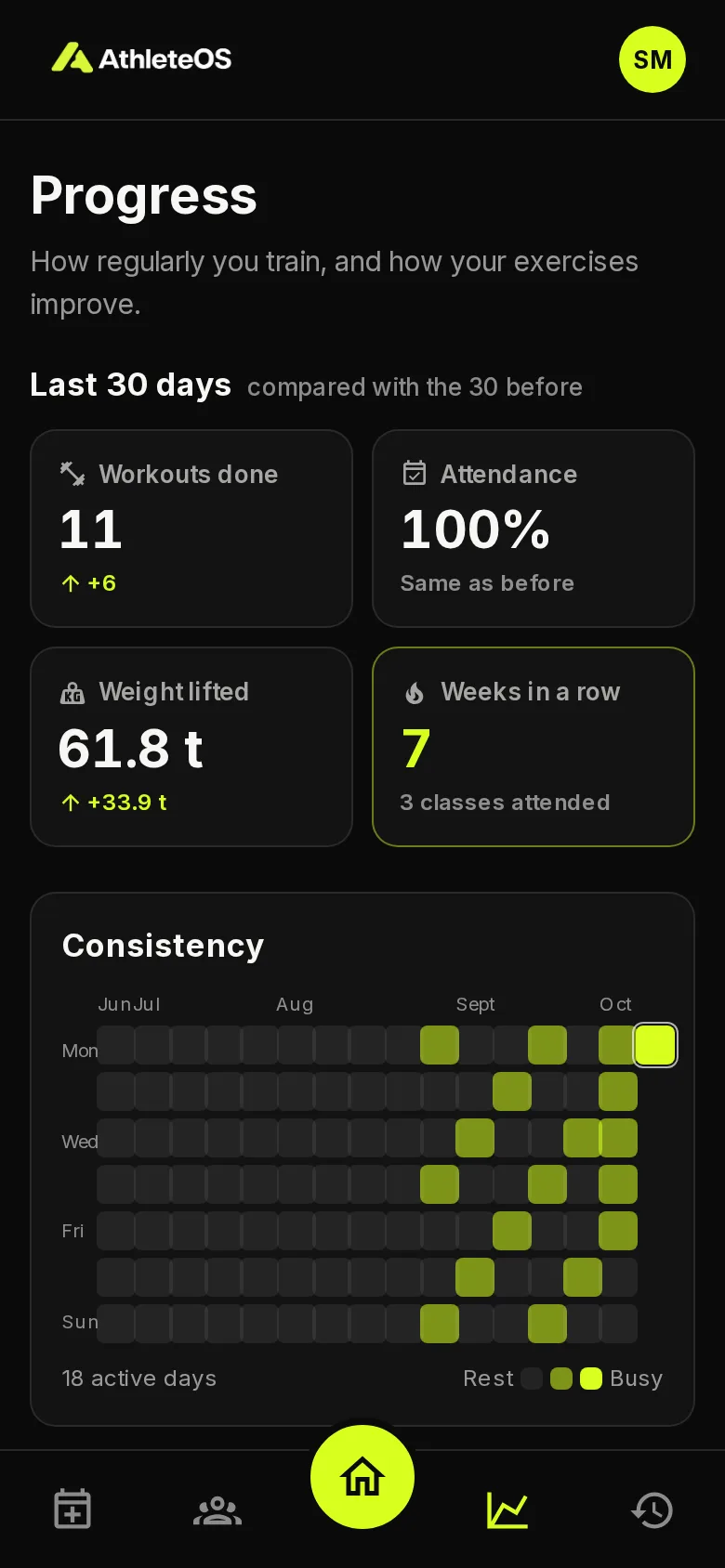 The progress page